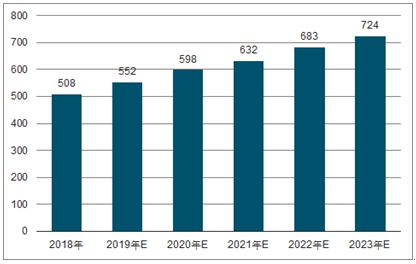 清流2023年中国无纺布行业全景图谱